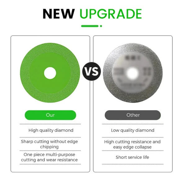 Ultrapräzise Trennscheibe für saubere und schnelle Schnitte