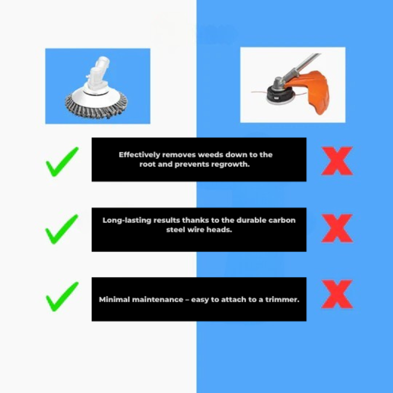 Désherbez vite et sans effort, même sur surfaces dures